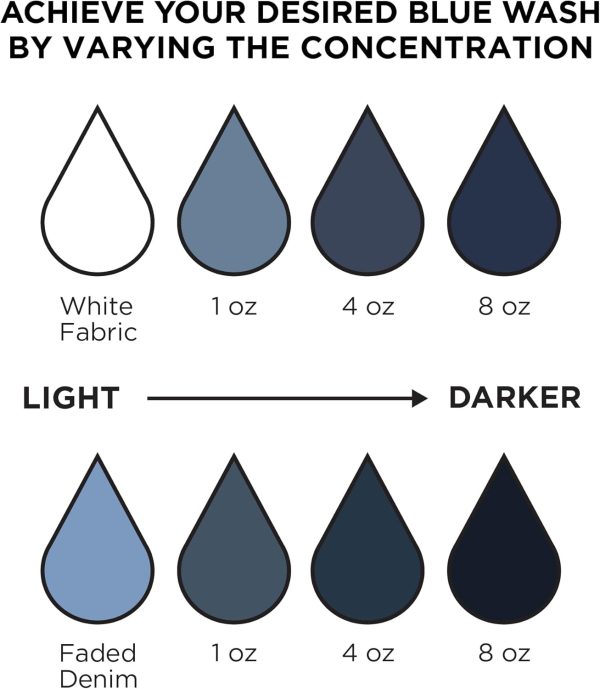 Rit Back to Blue Denim Dye Kit-4